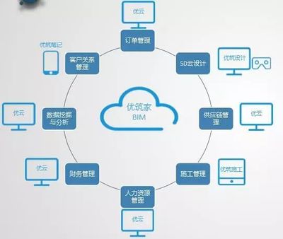 工程管理服務項目報名參加9月20日華創(chuàng)俱樂部路演