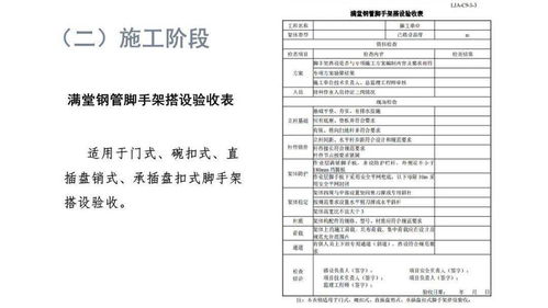 建筑工程安全生產管理監理資料體系構建與工程管理服務實踐
