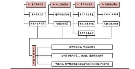 稀缺的一站式電能服務商,讓電能&ldquo;蘇&rdquo;送更&ldquo;文&rdquo;定