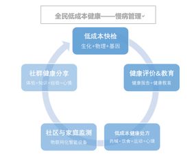海云工程 醫工融合賦能基層，慢病防控共筑健康中國