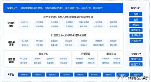 工程項目管理軟件如何破解項目數據繁雜與統計難題